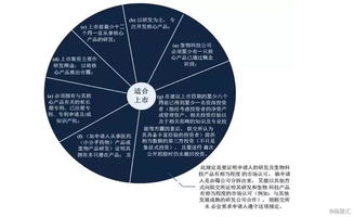 新兴与创新产业公司赴港上市新规解读与投资前瞻