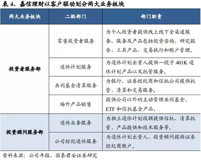零佣金浪潮下的中国券商 从嘉信理财到财富管理转型的加速之道
